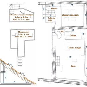 Property in Carre d'Or