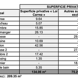 Property in Carre d'Argent