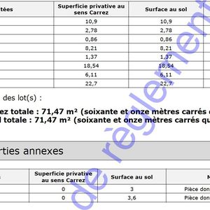 Property in Musicians Quarter