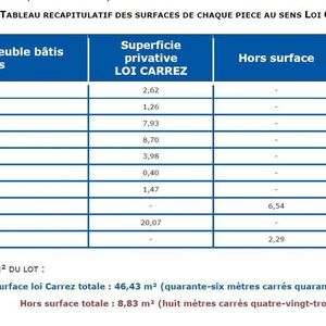Property in Carre d'Or