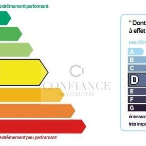 Property in Carre d'Argent