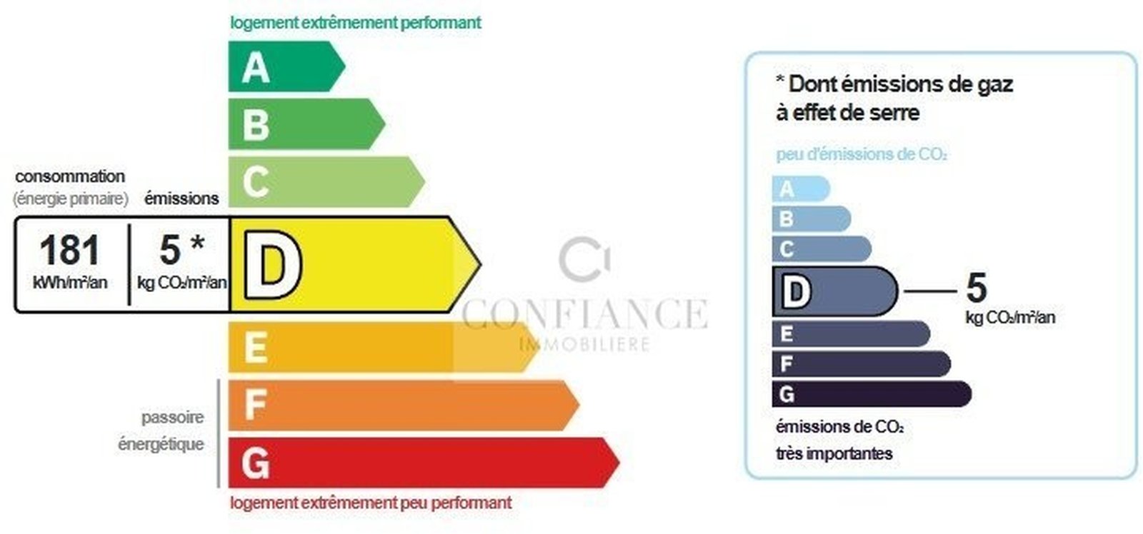 Property photo in Carre d'Argent