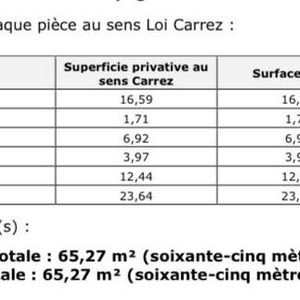 Property in Musicians Quarter