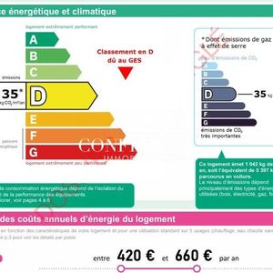 Property in Carre d'Argent